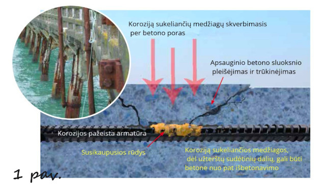 betoniniu konstrukciju tvarumas naudojant kristaline technologija10