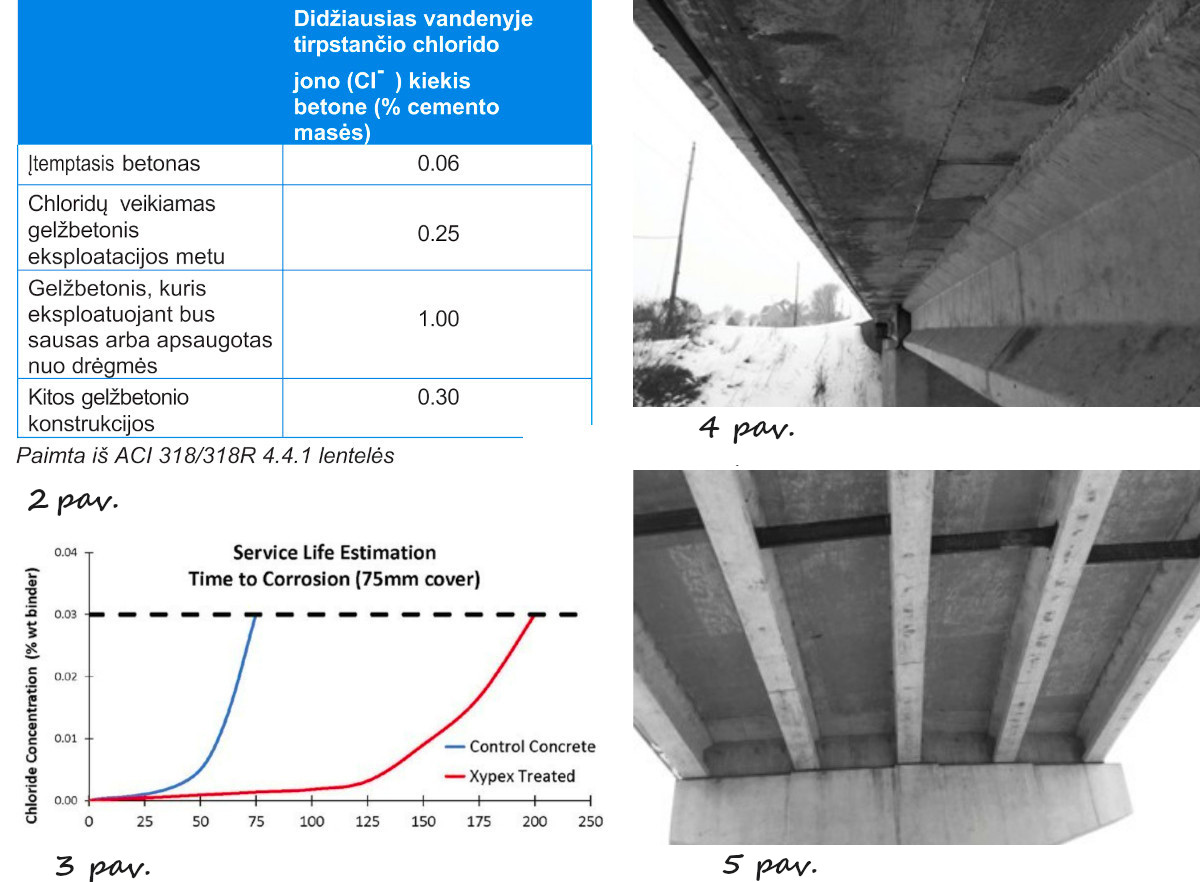 betoniniu konstrukciju tvarumas naudojant kristaline technologija11