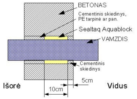 Sujungimų ir siūlių sandarinimas